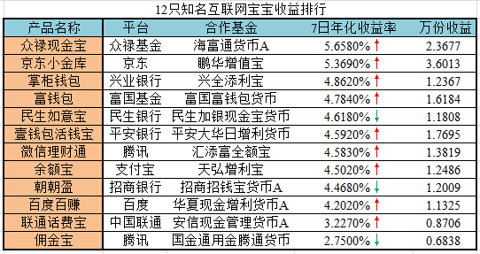 收入证明_股票发行收入(2)