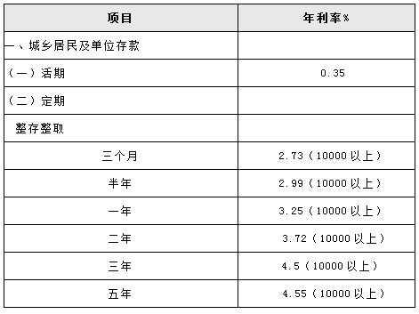 2015年重庆农业银行最新存款利率是多少?_理财频道 - 融360