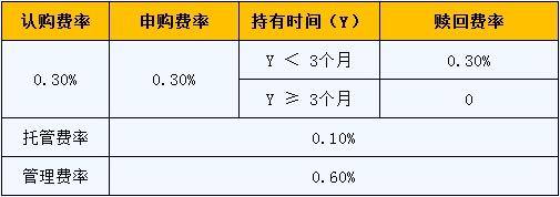 必威官方网站- Betway必威- 必威APP下载掘金“毛孩子”市场“它基金”上新！