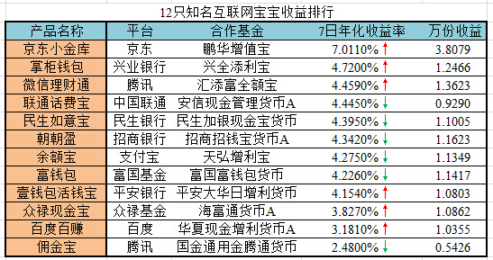 小金库_朝鲜人民的真实收入_小金库收入(2)