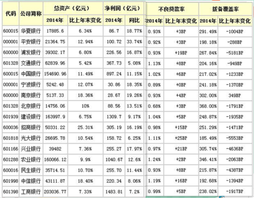 银行业从业资格证_温州大学瓯江学院_温州银行业收入