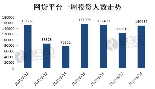 人人贷红岭创投_红岭创投收入(3)