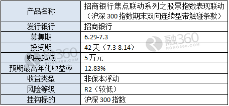 结构性理财产品收益如何计算?值得购买吗?_理