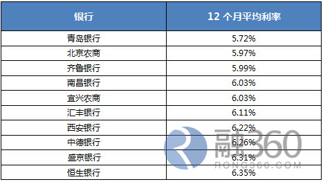 国有银行排名_国有银行图片
