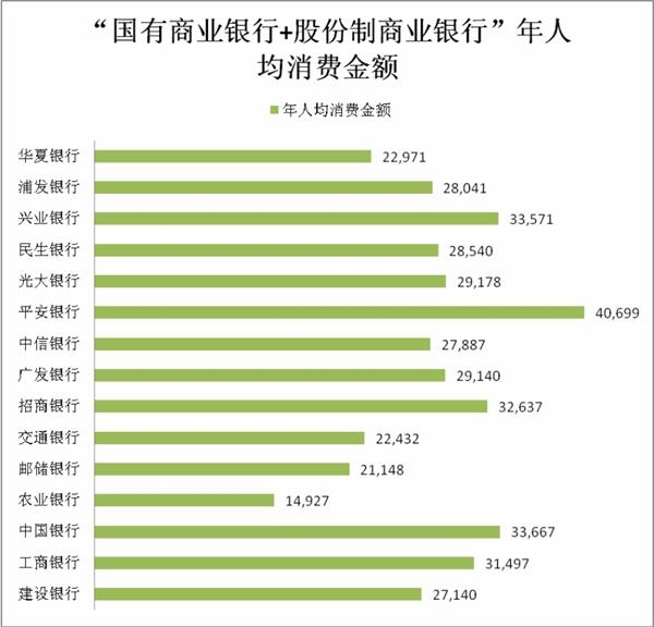 工商银行借记卡_工商银行 人均
