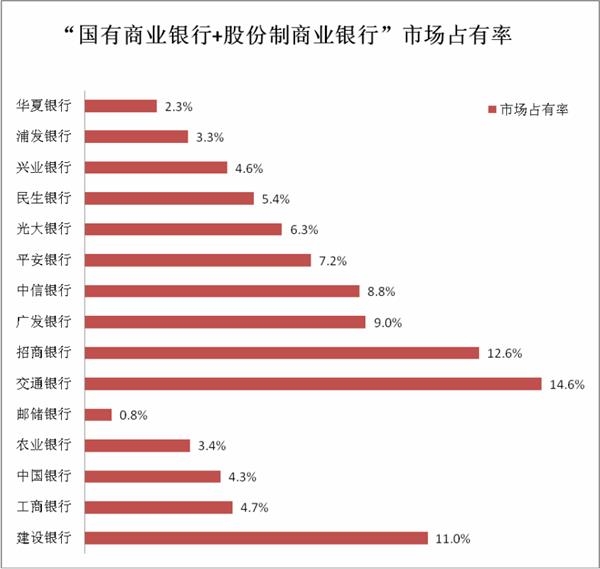 2000年人均工资_年人均消费(2)