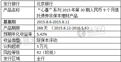 哪个银行有保本理财 153I93302-1.jpg