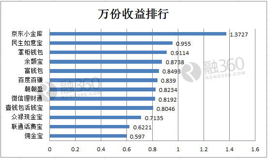 小金库自查报告_小金库收入的表现形态