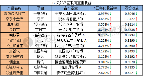 小金库_收入证明图片_小金库收入的表现形态