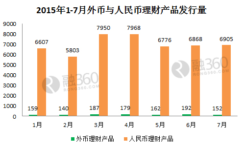 人民币贬值对外币理财产品有什么影响?_理财