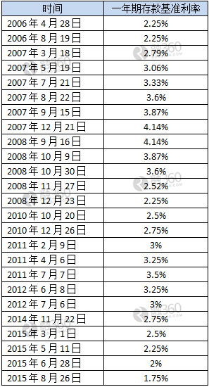 北上广人均存款_中国老百姓人均存款(3)