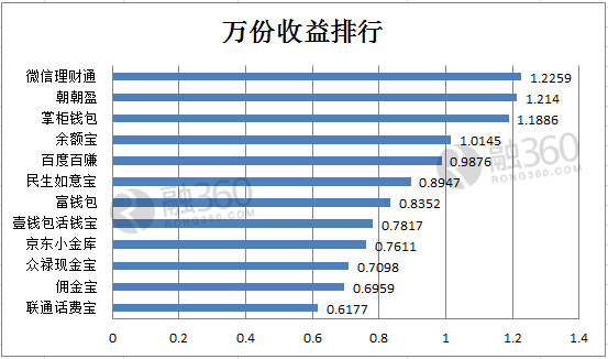 小金库_收入证明图片_小金库收入的表现形态