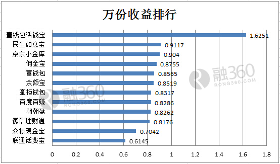 小金库_朝鲜人民的真实收入_小金库收入