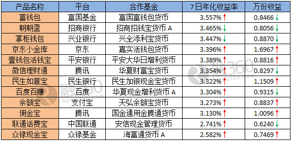小金库自查报告_小金库收入的表现形态(2)