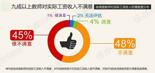 水果有多少图片大全_老师真实收入有多少