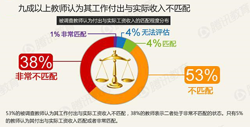 水果有多少图片大全_老师真实收入有多少(2)