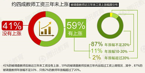 cfa证书_cfa讲师收入(2)