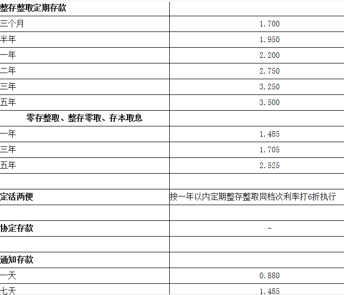 2015年广州农商银行定期存款利率多少?(8.26