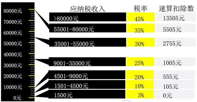 纳税证明_月收入5000元纳税多少(2)