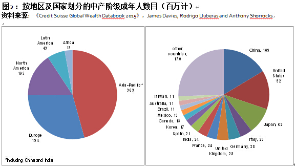 中国多少亿人口2020_2016年中国智能电视行业市场现状及发展前景分析(2)