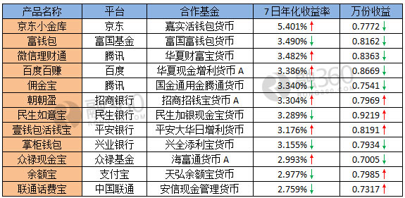 小金库_人民的名义主要人物_小金库收入主要包括