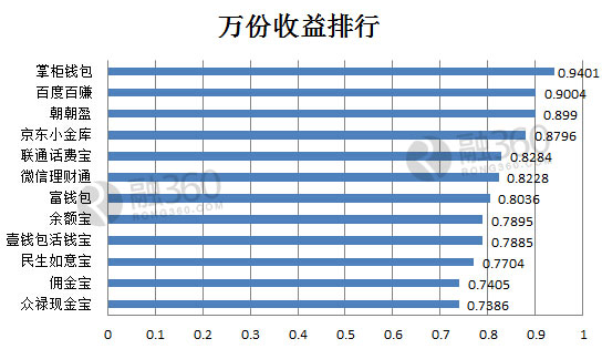 小金库_朝鲜人民的真实收入_小金库收入(2)