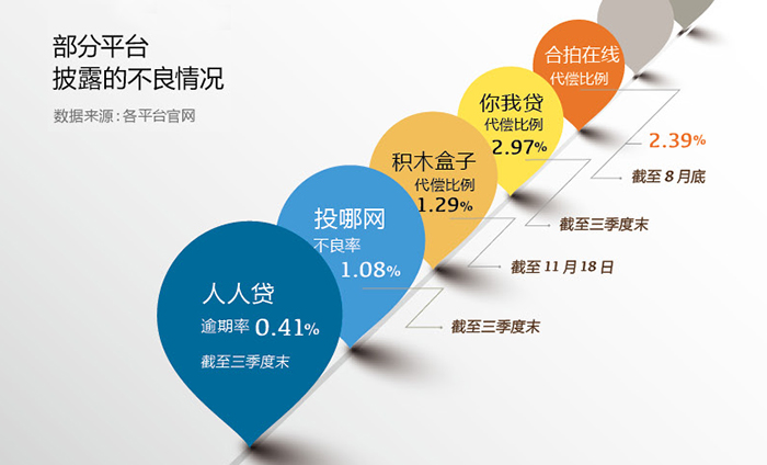 e租宝排名_e租宝(2)
