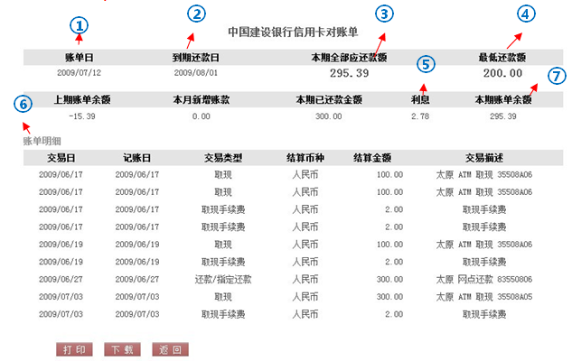 银行绝不会告诉你 不逾期从看懂信用卡账单开始