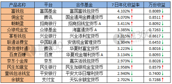 柬埔寨货币_货币收入(3)