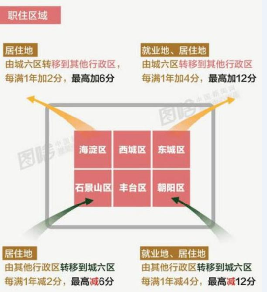 北京本市人口_北京铁路局人口分布图(3)