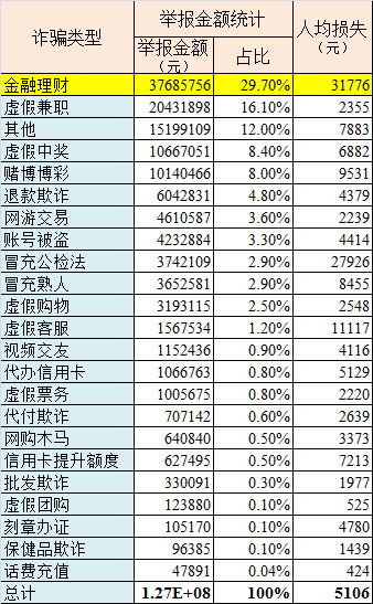 人均总金额_支付宝基金总金额(2)