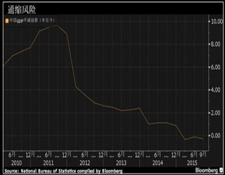 投资对中国gdp_沈建光 中国GDP或有所低估 投资增速将持续放缓(2)