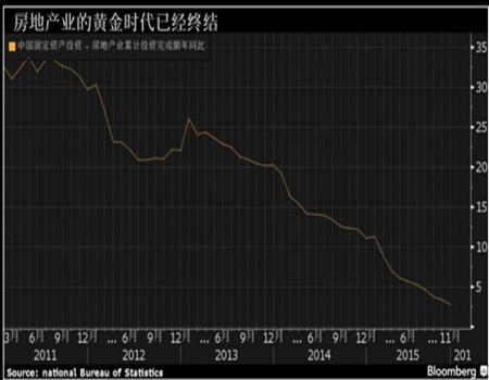 中国 gdp 分析_幸福的烦恼 中国GDP与美联储鸽声,可信否