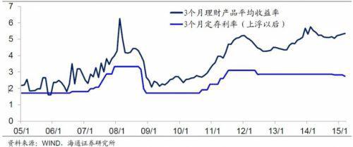 中国人均住宅_中国人均款(2)