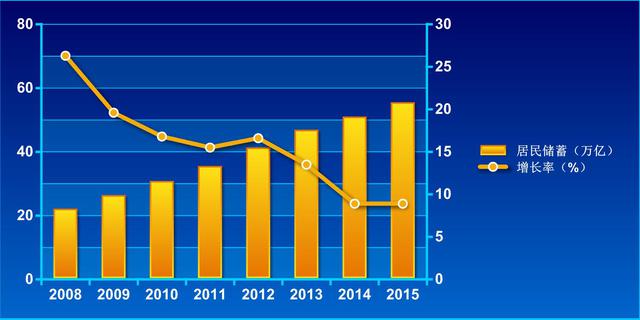 央行降准百分点_央行 人均存款(3)