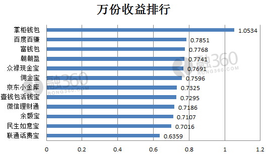 小金库_收入证明图片_小金库收入的表现形态(2)