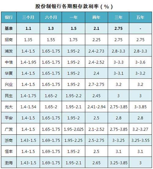 新年存款利率哪家强?49家银行大比拼__理财频