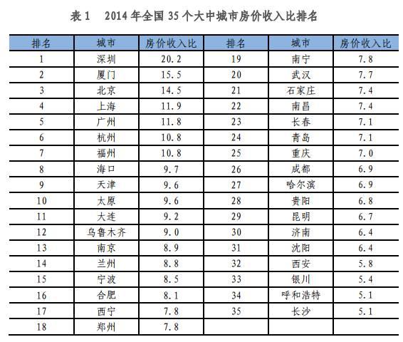 世界上国家人口多少排名_世界上有多少人口