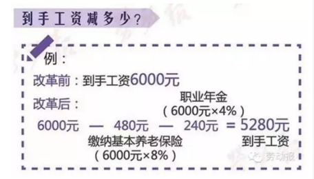 地方养老总额_社区养老图片(2)