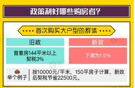 卖房潜规则_卖房收入如何交税(3)