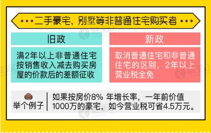 卖房潜规则_卖房收入如何交税(2)