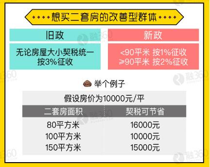 卖房潜规则_卖房收入如何交税(2)