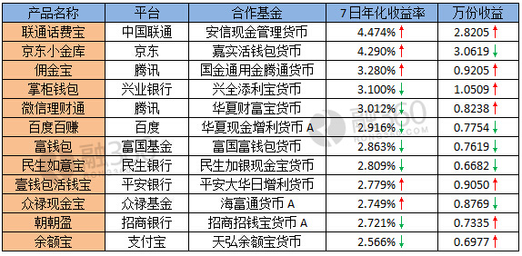 小金库_朝鲜人民的真实收入_小金库收入包括(2)
