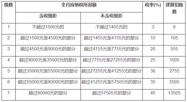 梦里花落知多少_多少颗牙齿_月收入一万交多少税