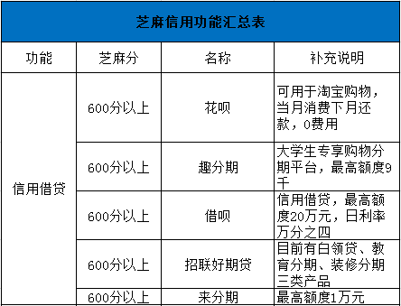 最强信用看到:一文教你玩转芝麻高粱梦见出炉攻略米水饭图片
