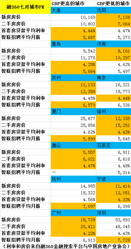 物价高保证了gdp_高房价GDP