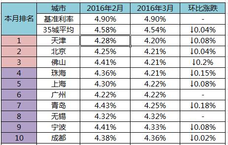 成都贷款公司排名_银行贷款图片(2)
