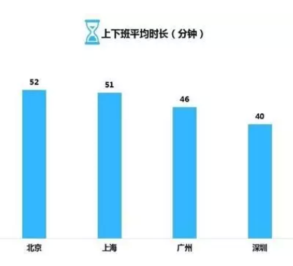 为什么北京人口众多_2020年,北京人口将限制在2300万以内 双语(2)