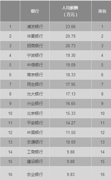 银行贷款收入证明模板_在银行工作收入