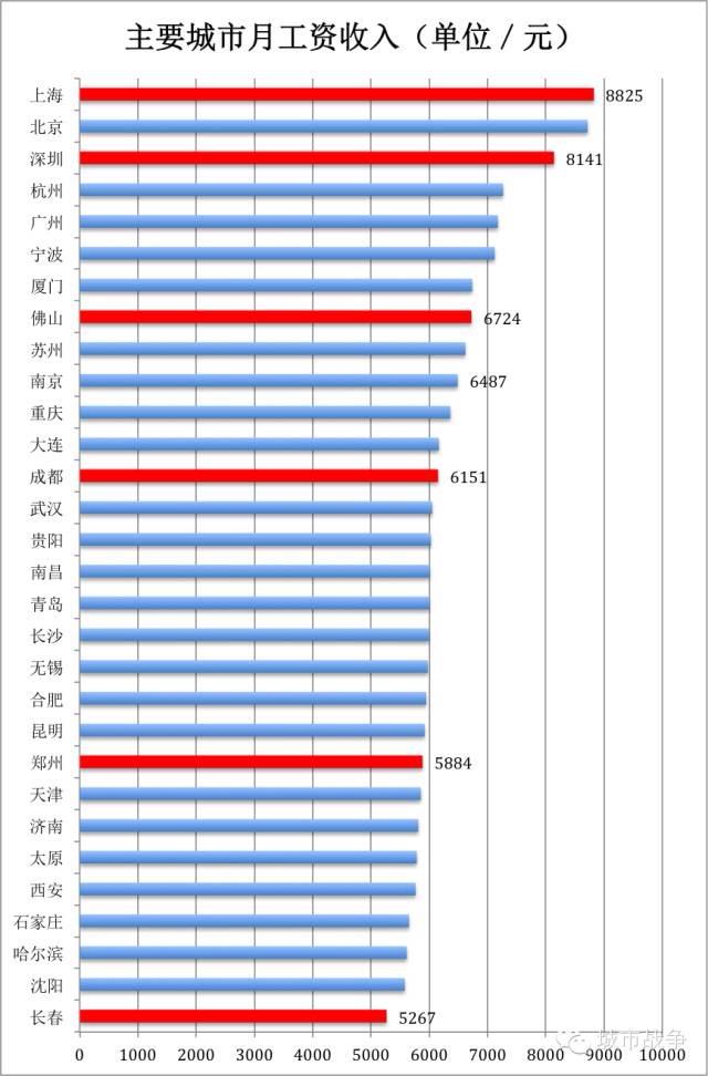 房价下跌比上涨可怕_2018广州房价收入比(2)